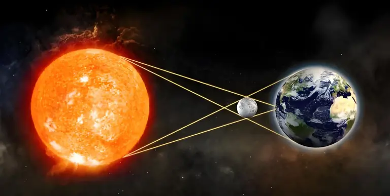 月球遮挡太阳，大小分毫不差！是巧合，还是宇宙精心设计的？
