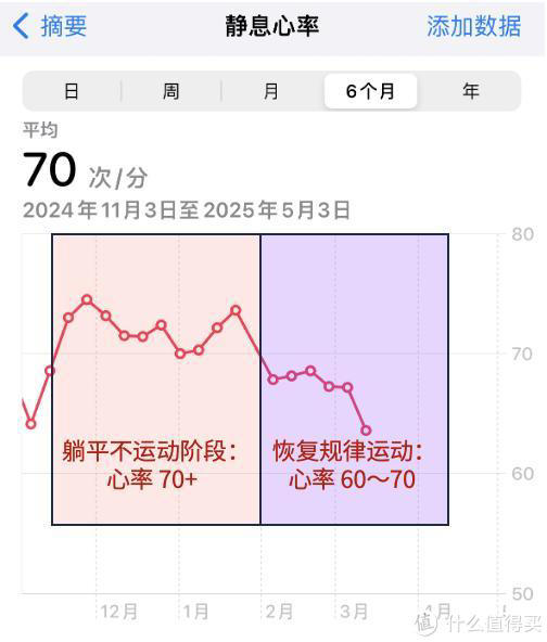 心跳慢更长寿，1分钟跳多少次最健康？