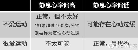 心跳慢更长寿，1分钟跳多少次最健康？