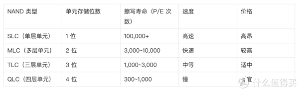 为什么你的SSD容易坏！如何科学使用，延长固态硬盘的使用寿命？