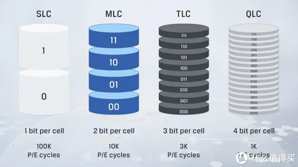 为什么你的SSD容易坏！如何科学使用，延长固态硬盘的使用寿命？