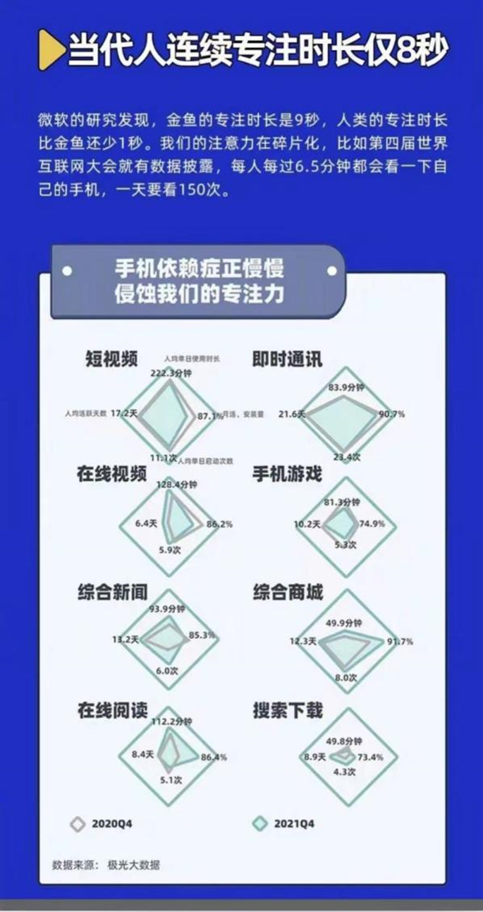 成年人最大的自律：管理好自己的能量