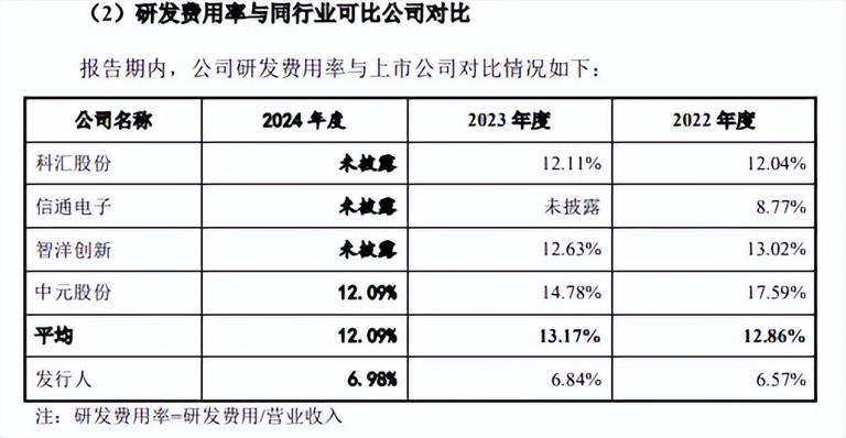 山大电力IPO：七成收入源于国家电网，研发总监辞职