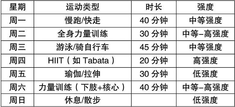 科学减重：运动的力量与健康之道