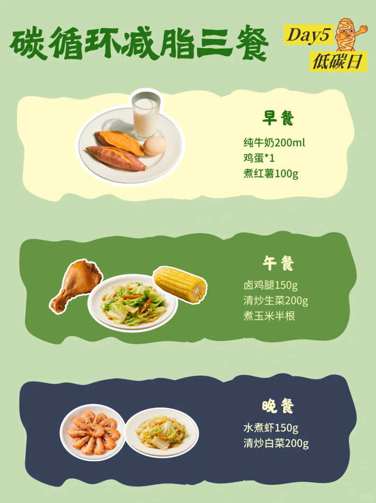 49岁女性21天用碳循环食谱从120斤瘦到110斤