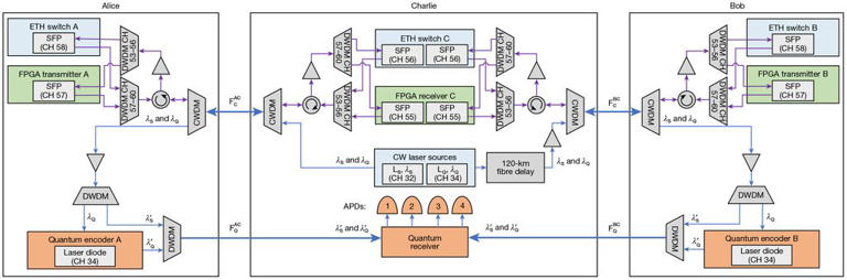 量子通信突破！德国254公里商用网络实现首次传输