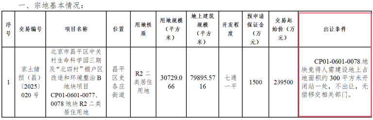 23.95亿元！昌平中关村生命科学园地块进入预申请