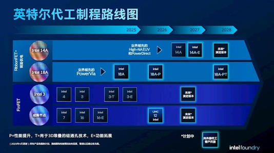 四年五个节点已投入900亿美元！Intel：18A今年量产