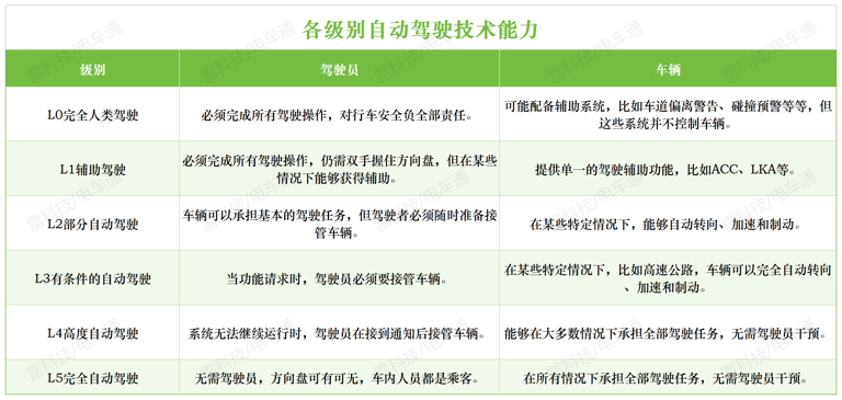 华为领航智能驾驶安全，自动驾驶商用落地节奏全面加速？