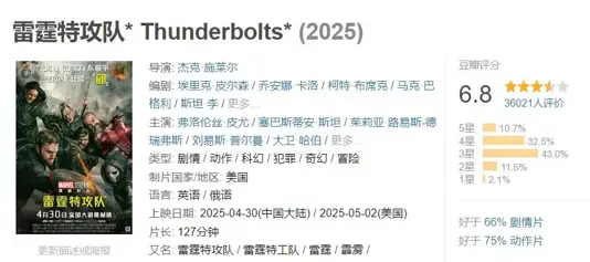 耗资13亿，北美首日2.2亿，中国票房6700万，观众给漫威上了一课