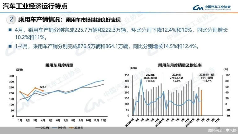 图片来源：中汽协