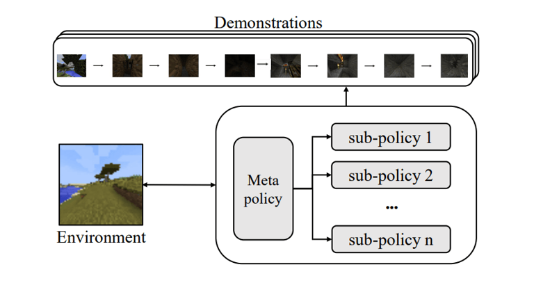 AI在《我的世界》自由探险：能否超越人类，成为创世神？