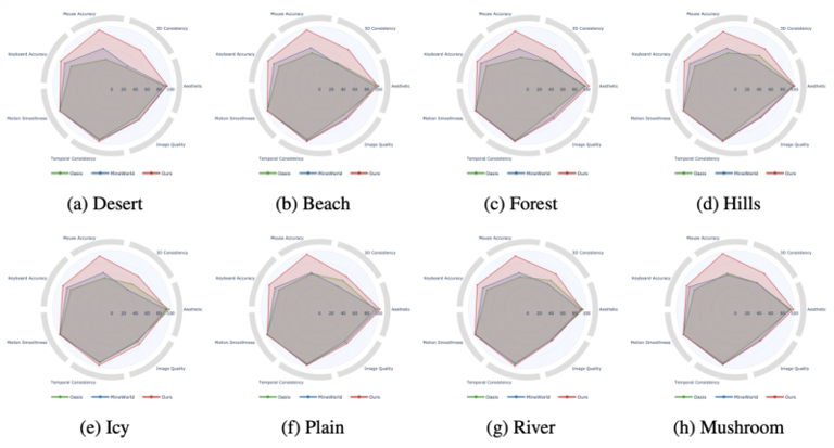 昆仑万维正式开源Matrix-Game：从图像出发构建可控交互世界，重塑交互式世界生成标杆