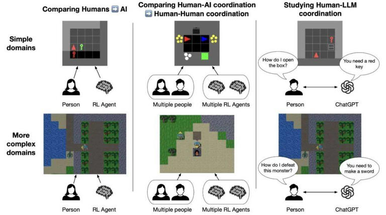 AI在《我的世界》自由探险：能否超越人类，成为创世神？