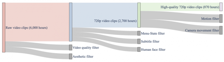 昆仑万维正式开源Matrix-Game：从图像出发构建可控交互世界，重塑交互式世界生成标杆