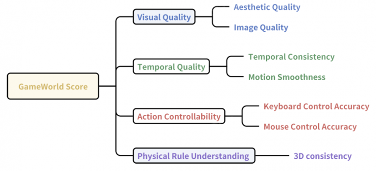 昆仑万维正式开源Matrix-Game：从图像出发构建可控交互世界，重塑交互式世界生成标杆