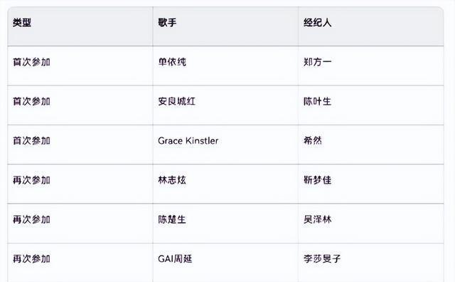 歌手2025阵容宣布，节目组“集邮”历届冠军，你最喜欢哪一位？-图11