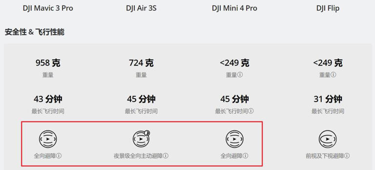 体验完大疆刚出的无人机，我觉得这玩意快卷到头了