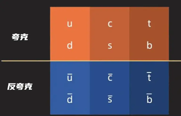 物理学突破：首次观测到夸克纠缠！探索最小粒子夸克为何如此困难