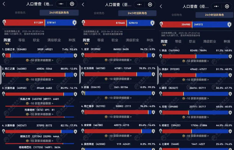 魔兽世界玩家数量重回1000万，超越历史巅峰