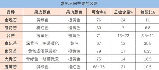 这种水果好吃不胖还护眼！提醒：一类人慎食