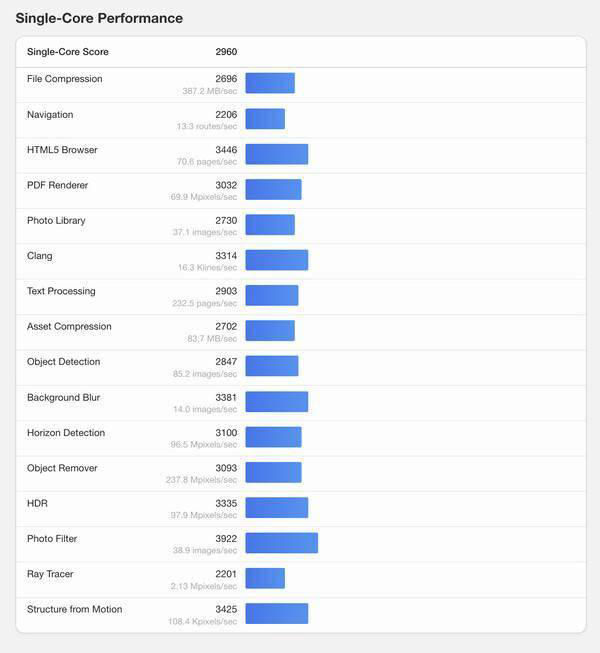 英伟达ARM架构超级芯片GB10曝光，主频高达3.9GHz，性能如何？