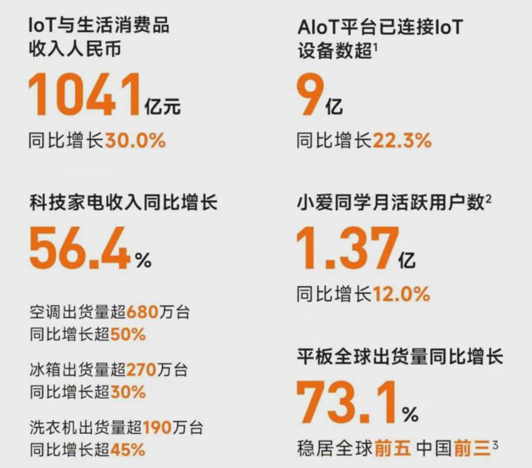 摸着雷军过河，国补猛药为何难解家电巨头焦虑？