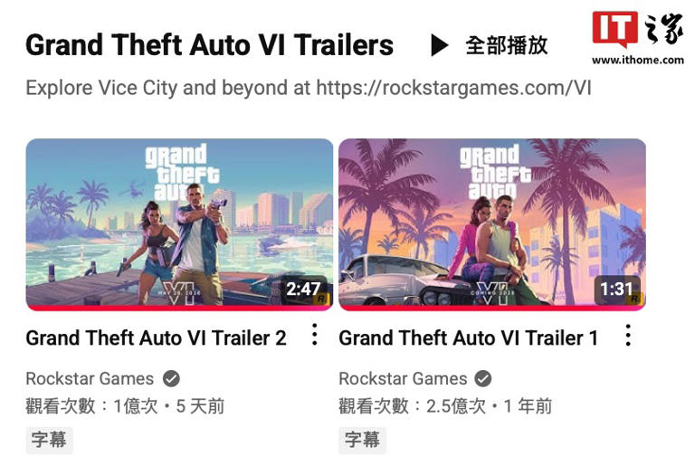 R星《GTA6》第二支宣传片播放量在 YouTube 平台突破 1 亿次