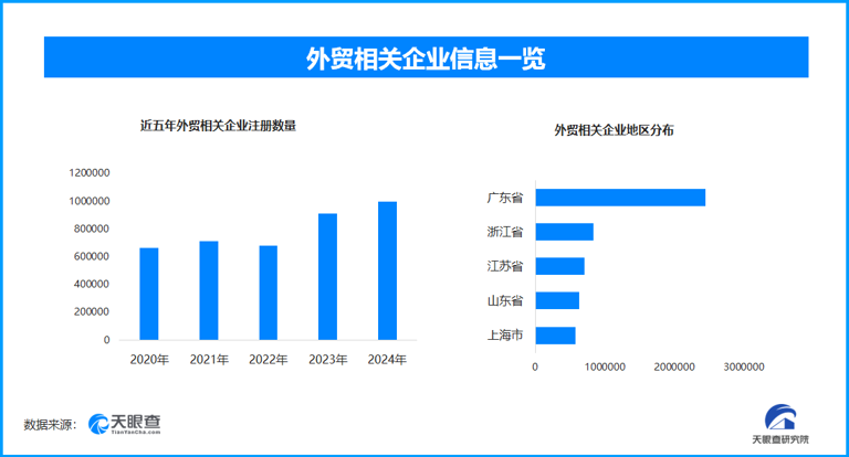 今年前4月我国外贸稳中有进 我国现存外贸