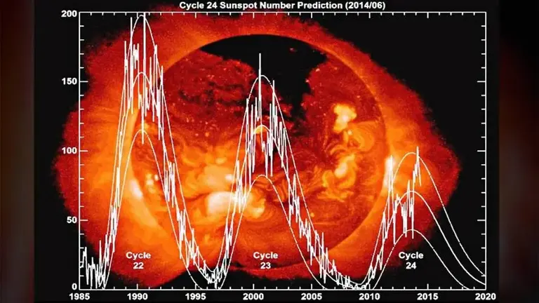 流浪地球将启动？科学家研究5.6万颗恒星后，发现太阳有点不正常