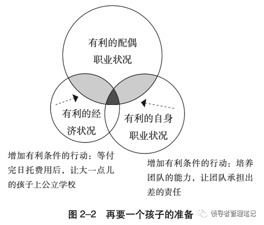 关于抉择，高手都在用的4大决策逻辑