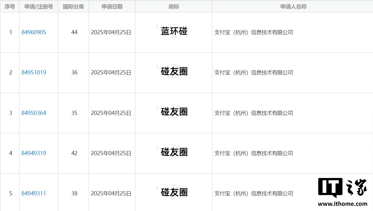 支付宝申请注册“碰友圈”商标