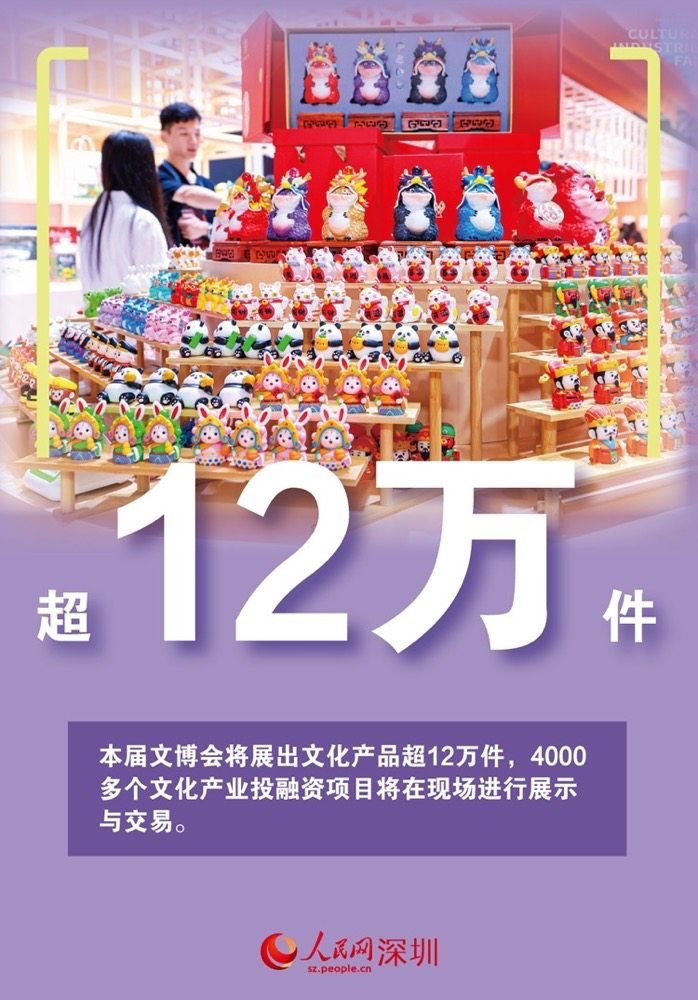 数说第21届文博会 | 超12万件文化产品将亮相