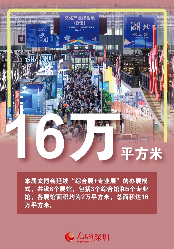 数说第21届文博会 | 超12万件文化产品将亮相