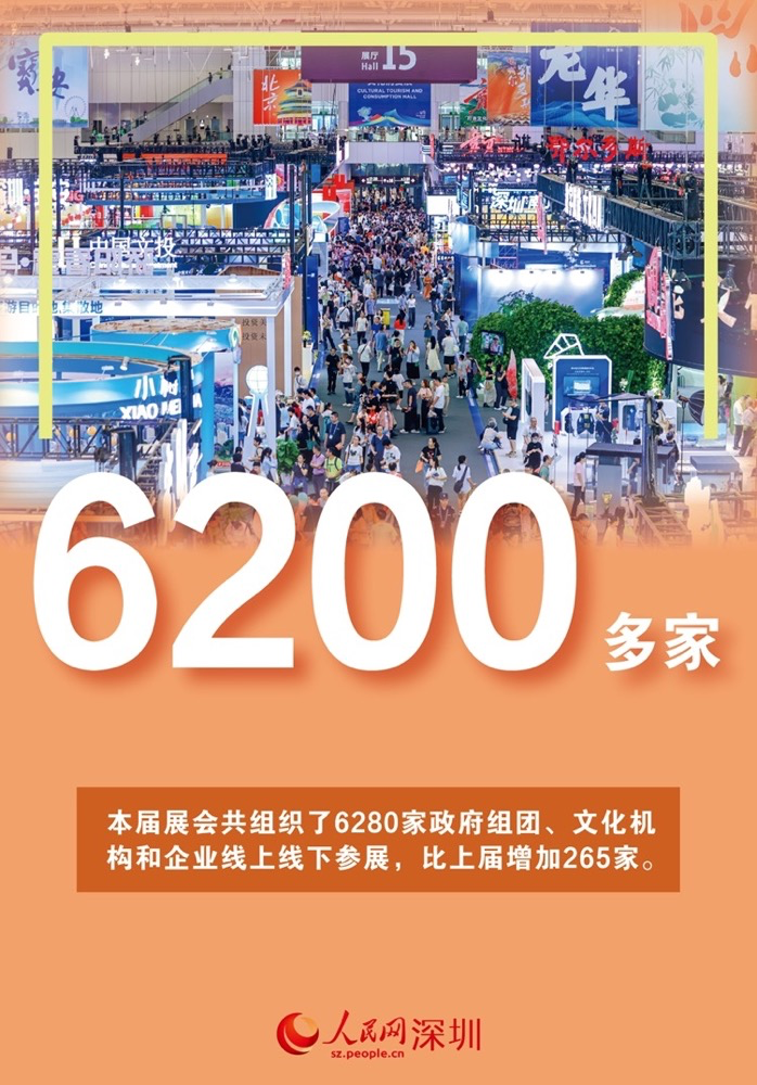数说第21届文博会 | 超12万件文化产品将亮相