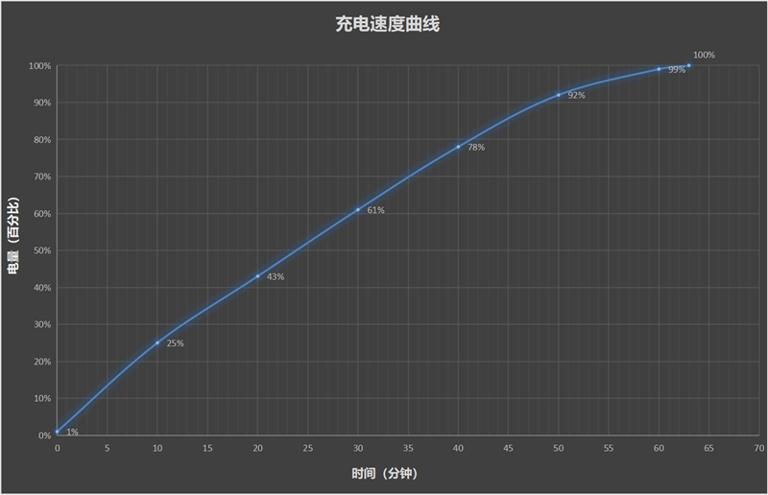鱼与熊掌全都要！荣耀400 Pro评测：7.8mm机身塞进旗舰性能和影像
