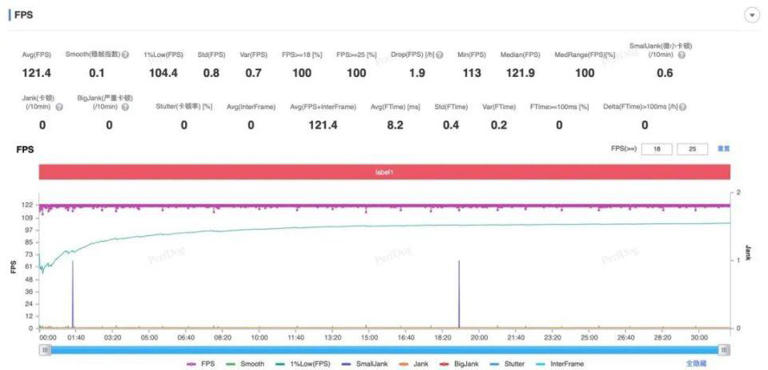 1799拿下7100mAh，刚发布这千元机，给我整不会了