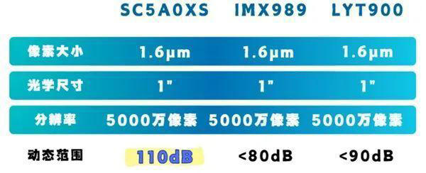 定了，华为这1TB Ultra一发布，又是国产天花板