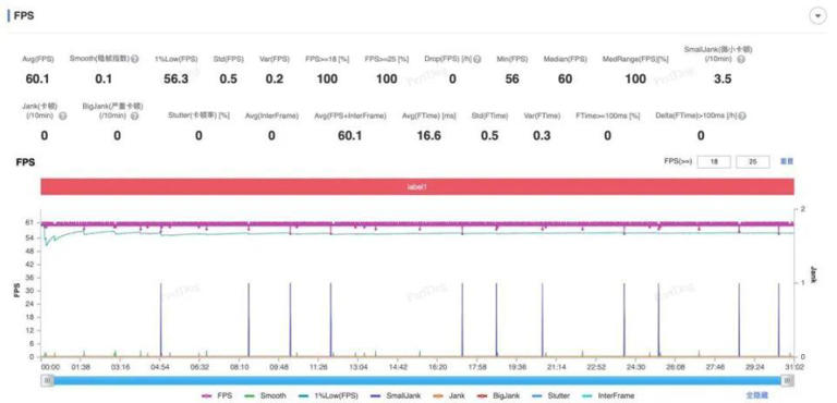1799拿下7100mAh，刚发布这千元机，给我整不会了