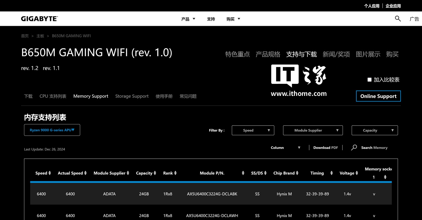 技嘉个别 B650 主板内存支持列表提及锐龙 9000G 系列处理器-图2