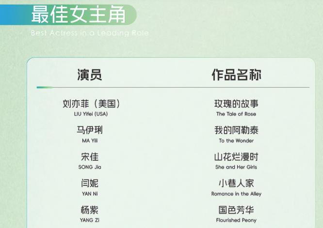 看见马伊琍深夜官宣喜讯，才意识到，她已是文章高攀不起的存在！