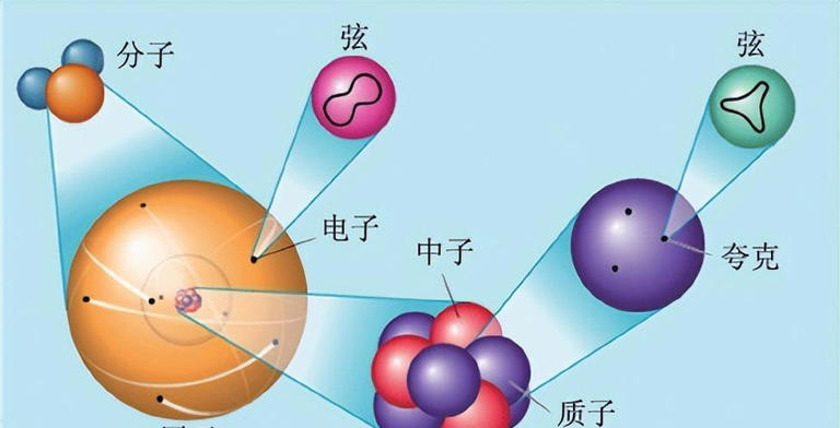 深度科普：原子內(nèi)部99%以上都是空的？隱藏著更深的宇宙奧秘！
