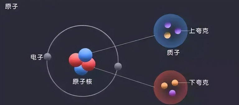 深度科普：原子內(nèi)部99%以上都是空的？隱藏著更深的宇宙奧秘！