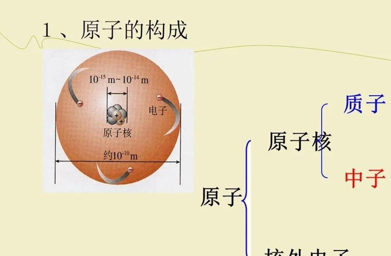 深度科普：原子內(nèi)部99%以上都是空的？隱藏著更深的宇宙奧秘！