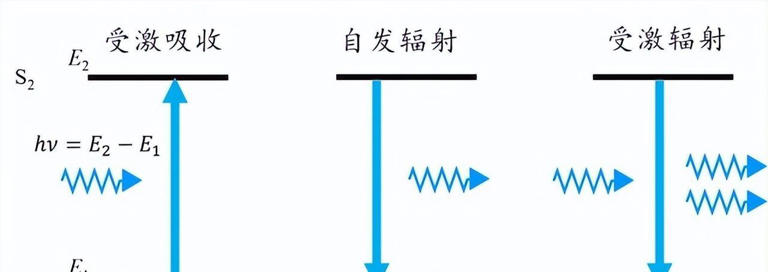 深度科普：原子內(nèi)部99%以上都是空的？隱藏著更深的宇宙奧秘！
