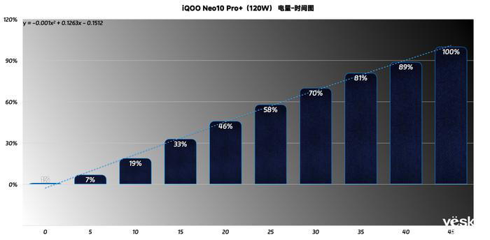OPPO Reno14 Pro 评测：Live图天花板？长焦+4K+爆闪三招玩转动态美学