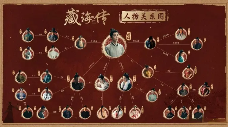 给《藏海传》演员演技做个排名 白冰第七 肖战第三 第一毫无悬念