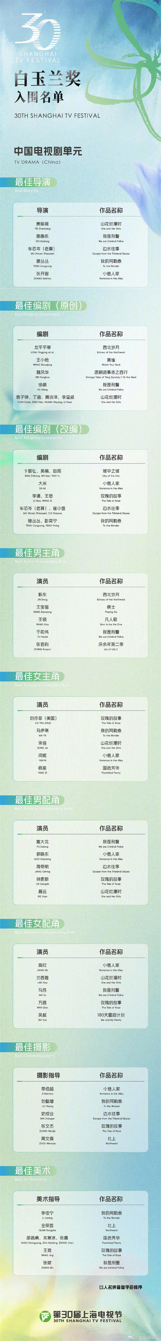 第30届白玉兰奖入围揭晓：刘亦菲首入围，杨紫能否三度夺魁？