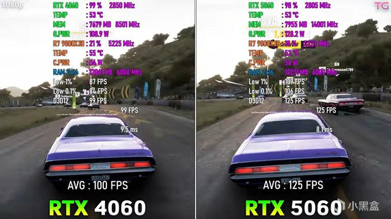 RTX 5060：性能跃进与显存瓶颈并存的甜品级显卡