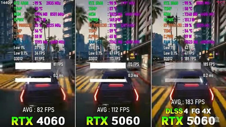 RTX 5060：性能跃进与显存瓶颈并存的甜品级显卡
